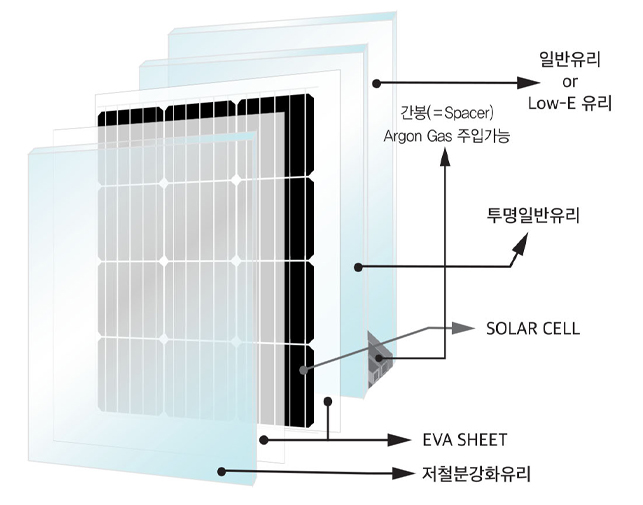 G to G TYPE : GLASS TO GLASS 복층