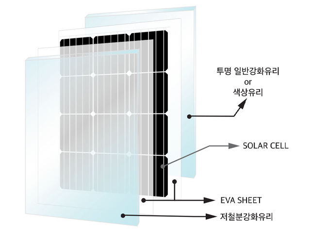 G to G TYPE Color : GLASS TO GLASS