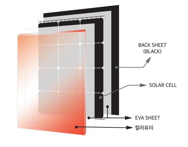 G to G TYPE Color: GLASS TO GLASS