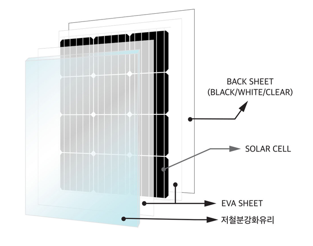 G to B TYPE Color : GLASS TO BACKSHEET