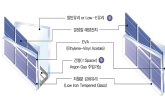 G2G 복층 type