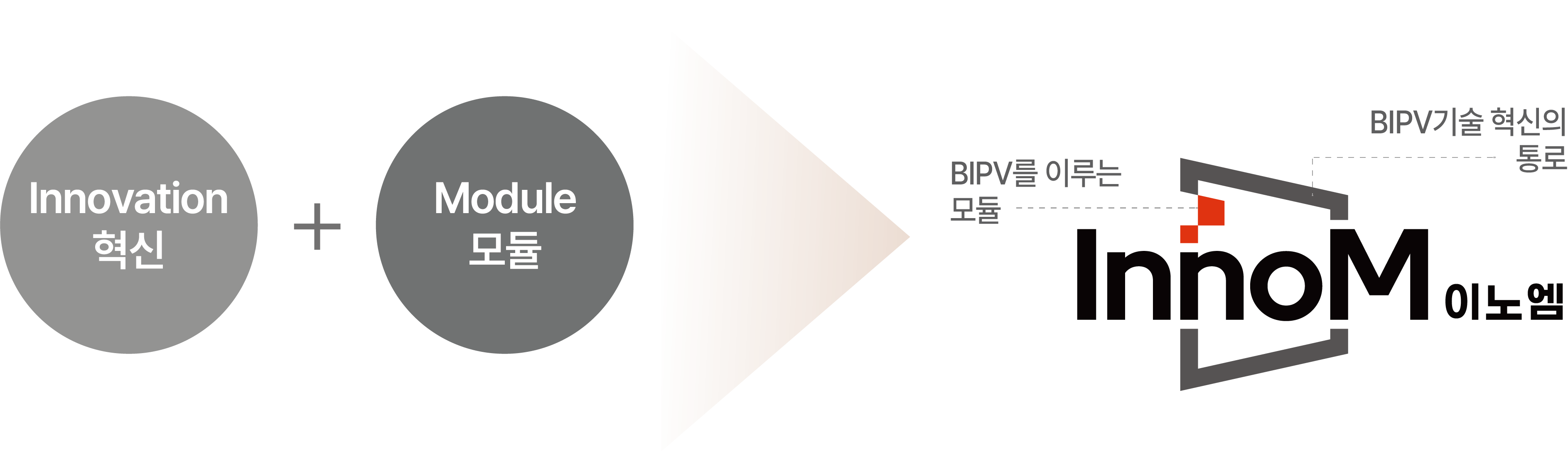 BIPV 전문 기업 에스지에너지